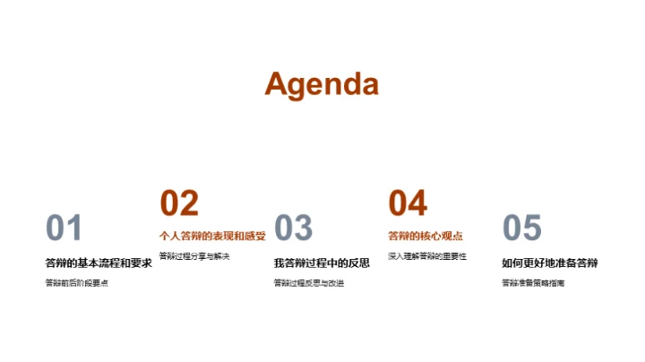 答辩之路艰辛探索