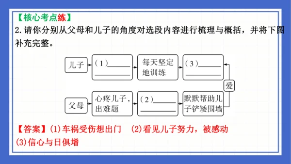 2023-2024学年统编版语文七年级下册 第六单元复习 课件(共94张PPT)