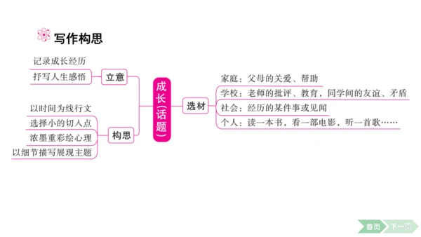 2024-2025-统编版（2024）语文七年级上册第一单元　热爱写作，学会观察 课件