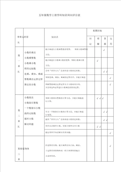 五年级数学上册双向细目表