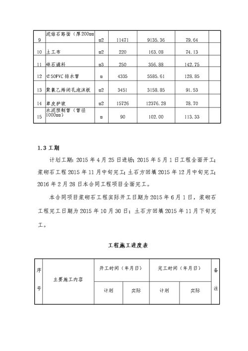 防洪工程建设监理工作报告