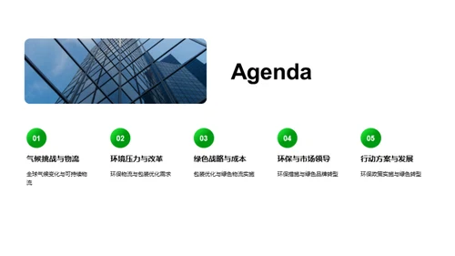 电商绿色转型策略