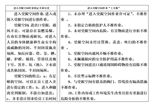 特殊危险作业危险告知牌