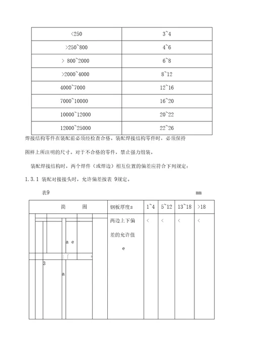 焊接检验规范