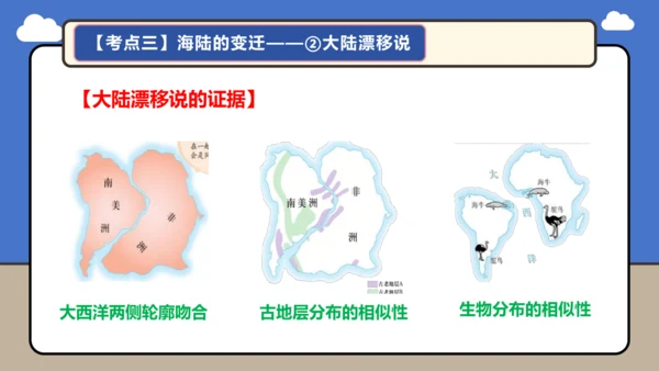 【学霸提优】第三章 陆地和海洋（复习课件45张）-人教版（2024）七年级地理上册