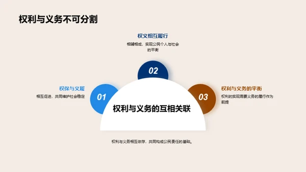 公民权益与责任实践