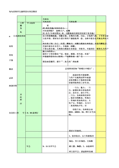 新员工上岗管理规范