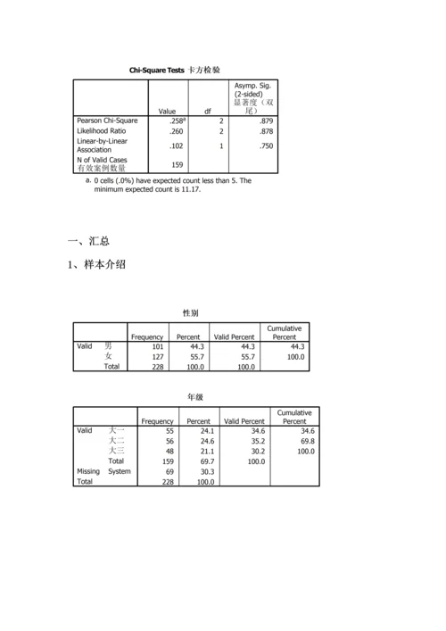 市场调查报告总结模板.docx