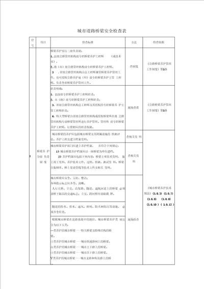 城市道路桥梁安全检查表