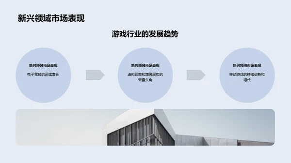 游戏业务礼仪解析