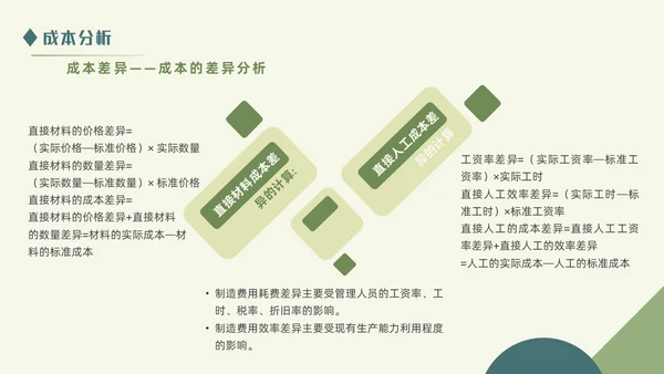 绿色清新简约商务成本分析公司培训PPT模板