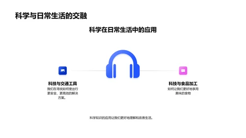 科学实验教学课PPT模板