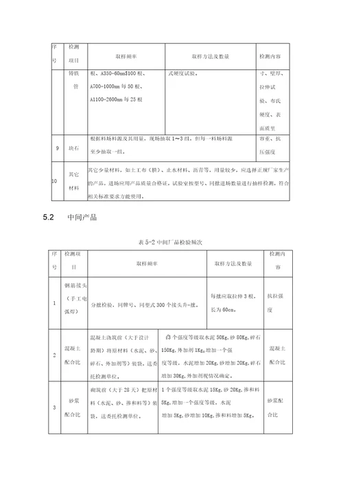 水利工程质量检测方案