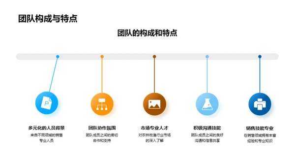 农产品销售新篇章