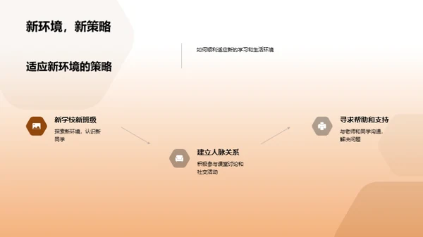 初中生活的挑战与对策