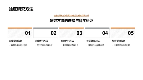 专科论文研究探索