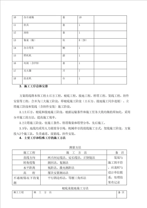 35KV线路架空施工组织设计