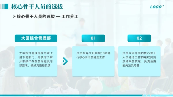 绿色商务动态企业全面人才培养计划通用PPT模版