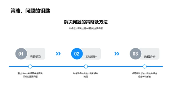 农学研究漫步