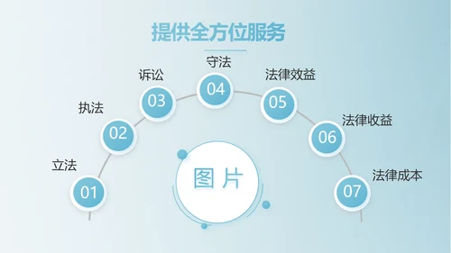 蓝色中国风法律法学讲堂PPT动态模板