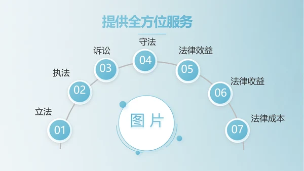 蓝色中国风法律法学讲堂PPT动态模板