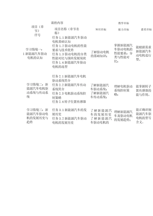 新能源汽车驱动电机与控制技术课程标准