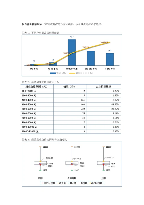 淄博市房地产市场统计分析报告