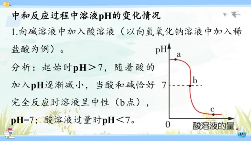 10.2 酸和碱的中和反应课件(共42张PPT)2023-2024学年九年级化学人教版下册