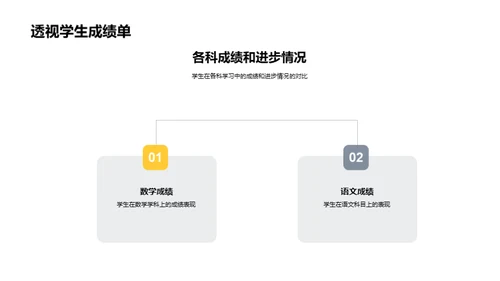 初一学期总结与展望