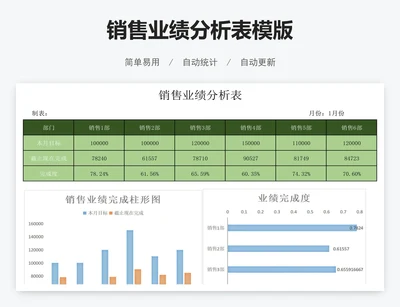 销售业绩分析表模版