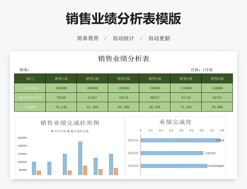 销售业绩分析表模版