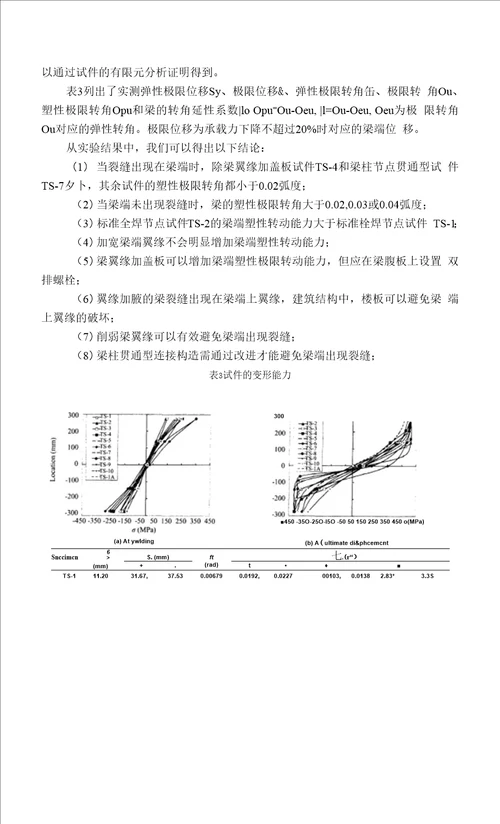 文献翻译全尺寸钢梁柱刚性连接节点的试验研究