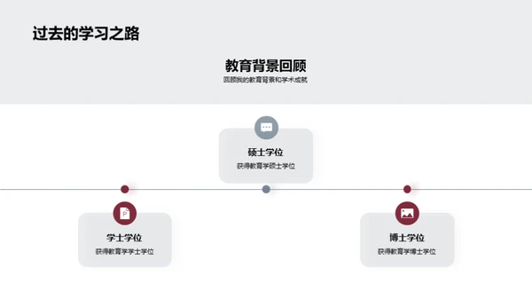 教育之路的实践与创新