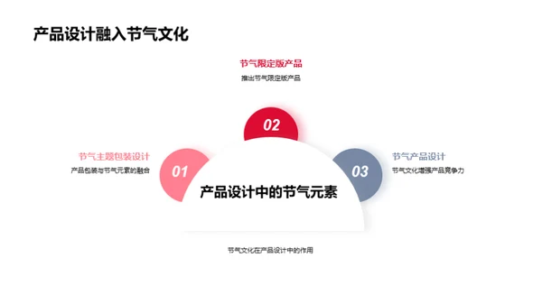 节气营销的消费洞察