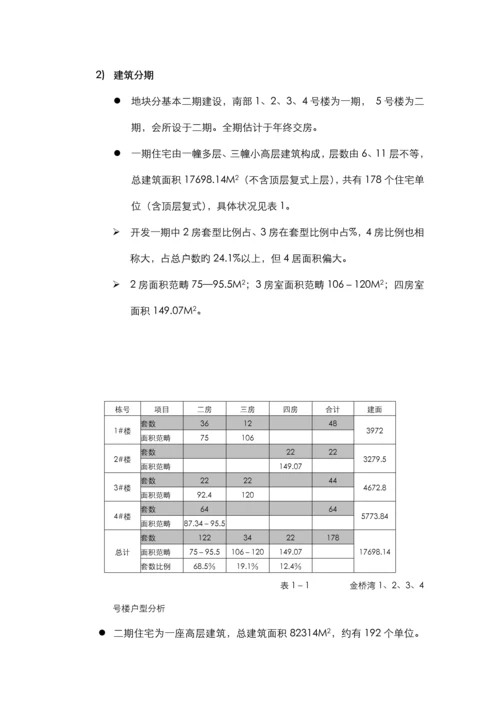 “金桥湾”年度执行专题策划案.docx