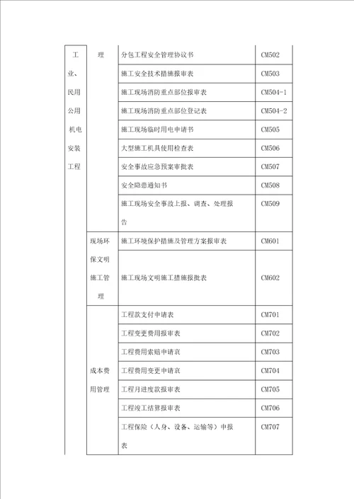 机电安装表格