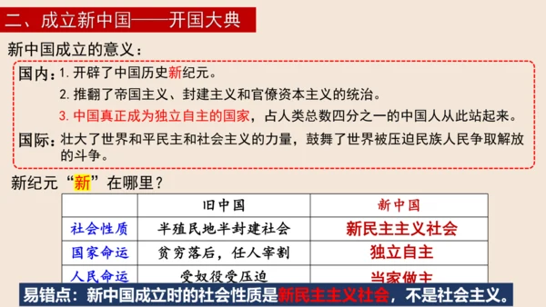 第1课 中华人民共和国成立 课件（共23张PPT)