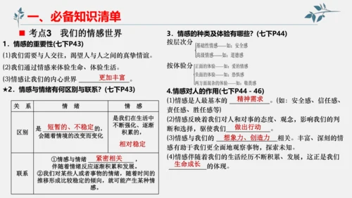 第二单元 做情绪情感的主人 单元复习课件