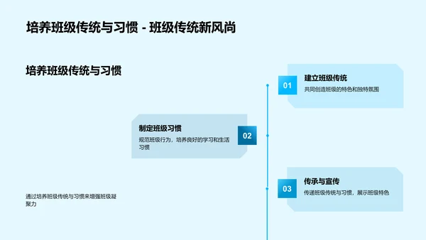 班级文化构建讲座PPT模板