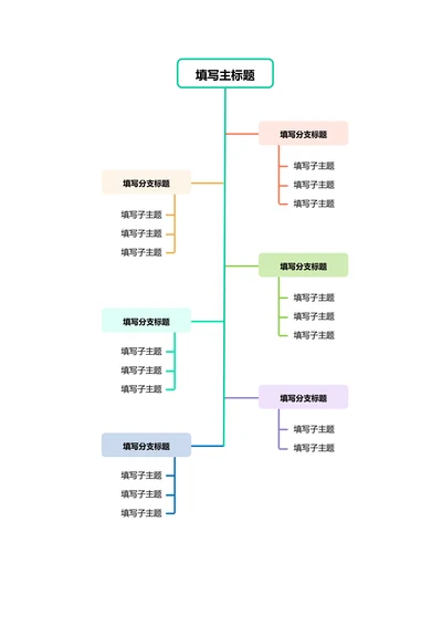 绿色简约横版基础思维导图