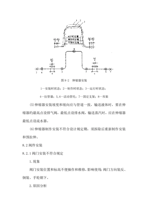 安装工程质量通病防治手册.docx