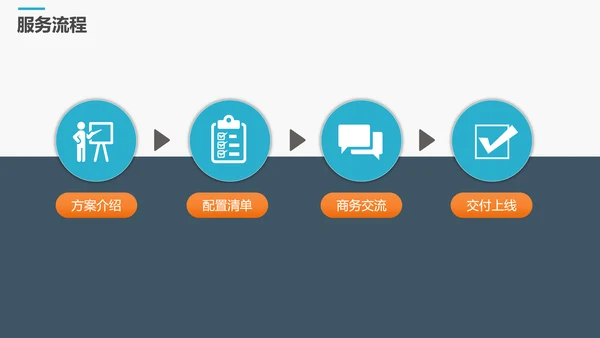 商务智慧校园解决方案PPT模板