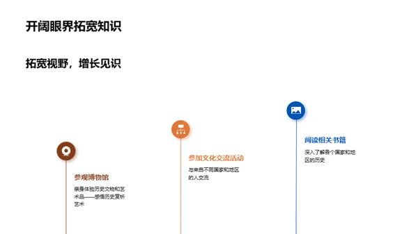 穿越时空的历史之旅