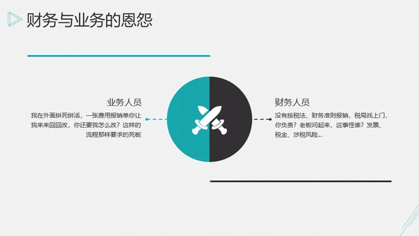 账务报销开票发票流程通用PPT课件