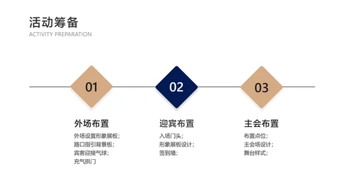 蓝金简约风地产营销策划方案