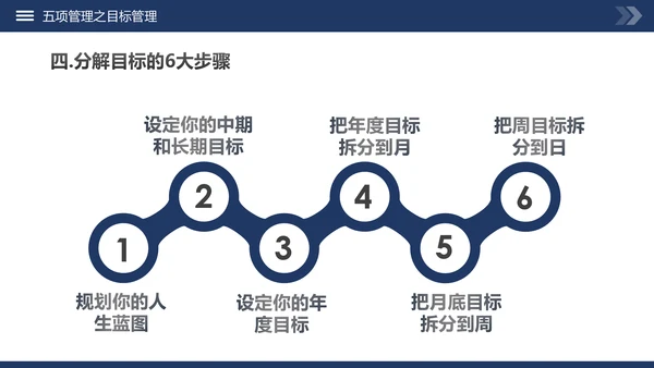 高绩效五项管理企业培训课件动态PPT模板