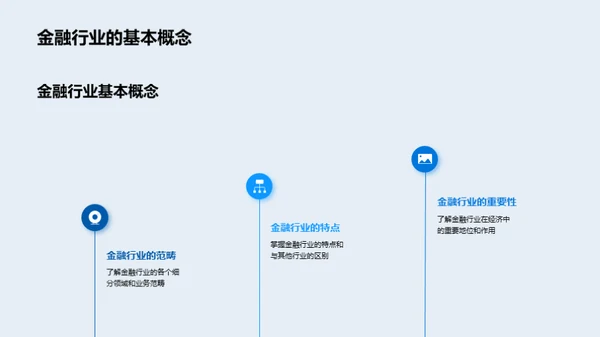 金融领域商务礼仪探讨