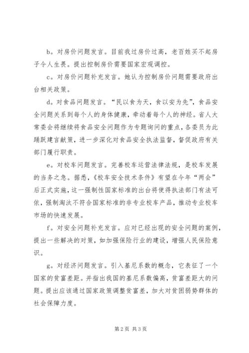 关于“两会”学习会议记录.docx