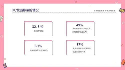 粉色线条插画风预防校园霸凌争做文明学生主题班会PP