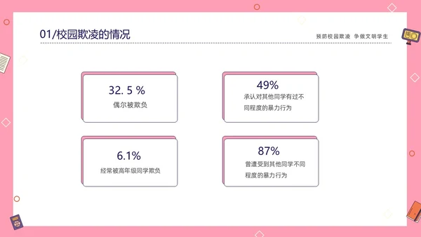 粉色线条插画风预防校园霸凌争做文明学生主题班会PP